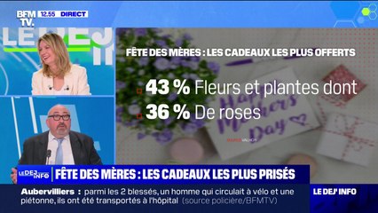 Fête des mères: 7 personnes sur 10 ont l'intention d'offrir un cadeau pour un prix moyen de 75 euros