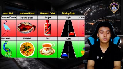 China vs. India: Key Differences and Insights 🌏