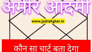 आप कितने अमीर होंगे l where is Jupiter in the d4 chart l how to see happiness #jyotishgher
