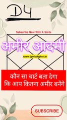 आप कितने अमीर होंगे l where is Jupiter in the d4 chart l how to see happiness #jyotishgher