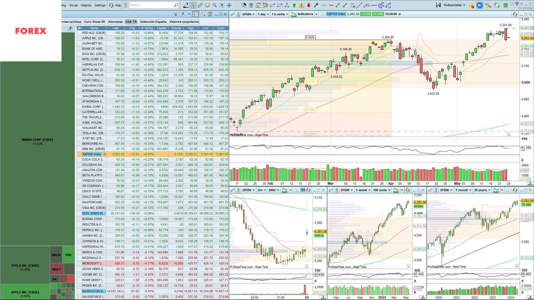 Ibex 35, la bolsa en directo hoy El Ibex 35 cae un 0,58