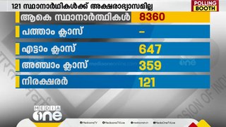 ലോക്സഭാ തെരഞ്ഞെടുപ്പിൽ മത്സരിക്കുന്ന 121 സ്ഥാനാർഥികൾ അക്ഷരാഭ്യാസം ഇല്ലാത്തവർ