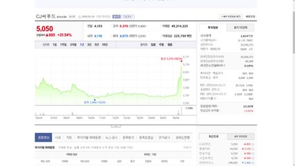 김 가격 인상에 동원F&B·CJ씨푸드·사조씨푸드 주가 급등 / YTN