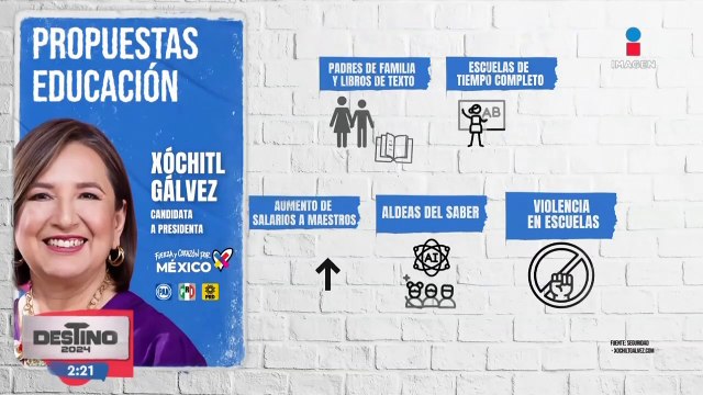 Conoce las propuestas para la educación de los candidatos presidenciales