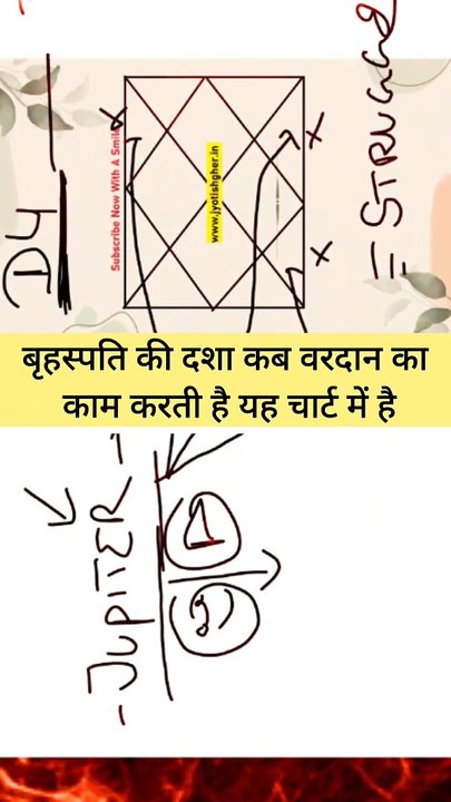 where is Mahadasha of Jupiter in the d4 chart l कितना संघर्ष करना पड़ेगा l #jyotishgher #jupiter #d4