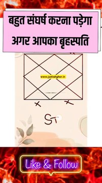 where is Jupiter in the d4 chart l कितना संघर्ष करना पड़ेगा l #jyotishgher #jupiter #d4