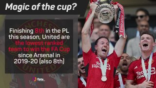 'High potential' youngsters inspire Man United FA Cup triumph