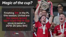 'High potential' youngsters inspire Man United FA Cup triumph