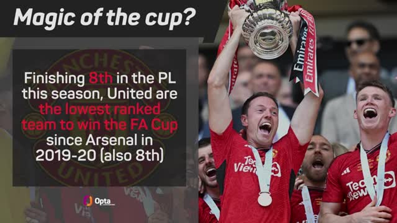 'High potential' youngsters inspire Man United FA Cup triumph
