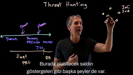 Cyber Threats: Protecting Your Digital World