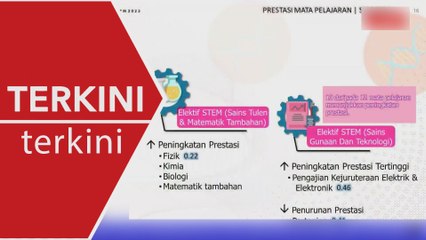 [TERKINI] 66 mata pelajaran catat peningkatan prestasi