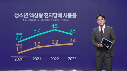 '숏폼'이 10대 전자담배 구매 부추긴다  [앵커리포트] / YTN