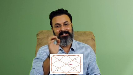 How to know if you will get a government job as per astrology by Guru Ji Dr. Raj