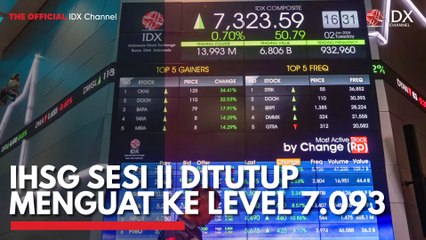 IHSG Sesi II Ditutup Menguat ke Level 7.093