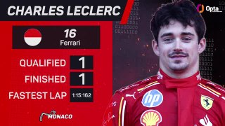 Monaco GP F1 Star Driver - Charles Leclerc
