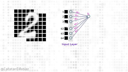 Introduction Artificial Neural Network