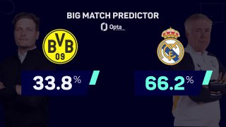 Borussia Dortmund v Real Madrid - Big Match Predictor