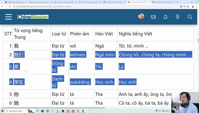 Tác giả của Giáo trình Hán ngữ là ai? Ai là Tác giả của Giáo trình Hán ngữ?