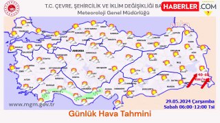 Yurt Genelinde Hava Durumu Tahmini