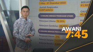 Statistik e-Hailing di Malaysia (2022)