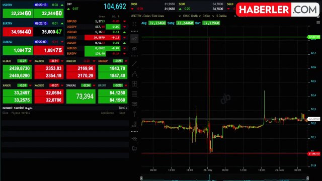 Euro ne kadar, 1 Euro kaç TL? Euro yükseliyor mu? 29 Mayıs Euro kaç lira?