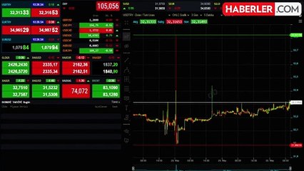 Altının Gram Fiyatı Yükselişle Başladı