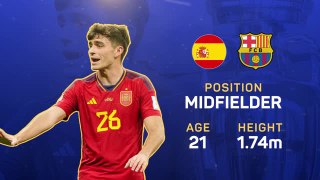 Euro 2024 Star Player - Pedri