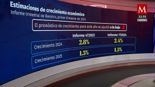 Informe Trimestral Revela Incremento de Inflación | Así Vamos con Sofía Ramírez Aguilar