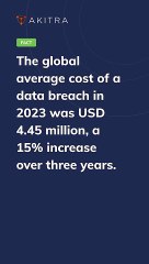 Akitra Unleashed: Simplifying Compliance for a Secure Future | #shorts