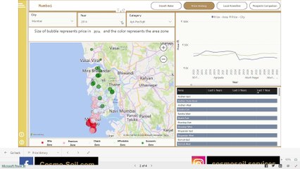 Discovering Mumbai's Dynamic Real Estate Landscape