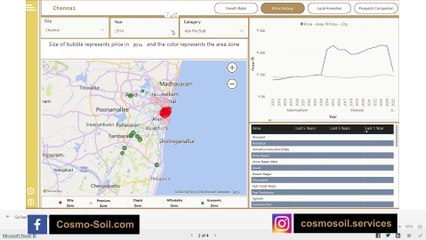 Chennai Real Estate: Exploring Opportunities in a Thriving Market