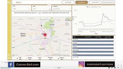 Discovering Jaipur: A Real Estate Haven