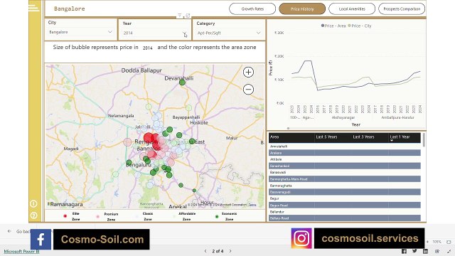 Exploring Real Estate Opportunities in Bangalore: The Silicon Valley of India