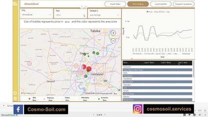 Discovering Ahmedabad: A Booming Real Estate Haven