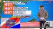 Mahigit 40 lugar sa bansa, posibleng tamaan ng danger level na heat index ngayong araw - Weather update today as of 7:21 a.m. (May 31, 2024) | Unang Balita