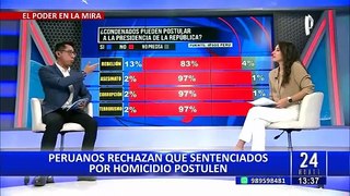 El 97% de peruanos dice NO a condenados por crímenes graves en la Presidencia