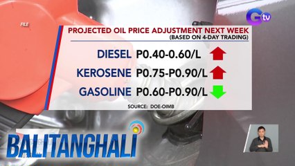 May posibleng dagdag sa presyo ng diesel at kerosene sa susunodd na linggo | Balitanghali