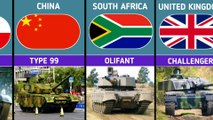 Tanks Brands from Different Countries