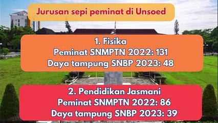 5 Jurusan Sepi Peminat di Unsoed, Pilih Mana di SNBP-SNBT 2024 ayo cari tau biar tidak menyesal