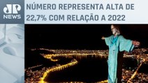 Brasil tem receita de R$ 11,6 bilhões com turismo em 2023