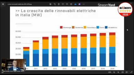 Rinnovabili, Girotto (M5S): nessun record nuovi impianti