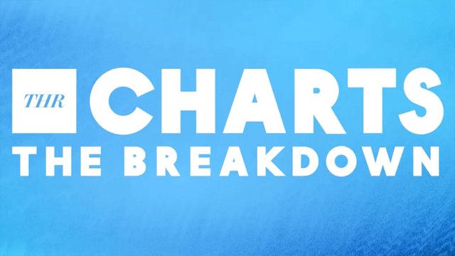 THR Charts: 'Quiet on Set' & 'Baby Reindeer' Among Top Trending Streaming Series | THR Video