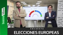 Encuesta elecciones europeas