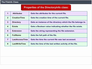 O Level - 7 File and Database Applications