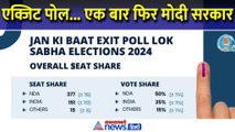 LokSabha Election 2024 Exit Pol : सबसे पहले एग्जिट पोल में NDA की लहर, जानिए कितनी सीटों का अनुमान