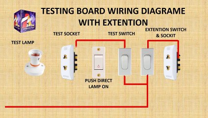 Testing Board _ Series Board Khud Bnao Ghar pe Urdu_Hindi