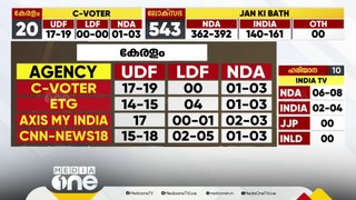 കേരളത്തിൽ യുഡിഎഫ് മുന്നേറ്റം; ബിജെപി അക്കൗണ്ട് തുറക്കുമെന്നും എക്‌സിറ്റ് പോൾ പ്രവചനം