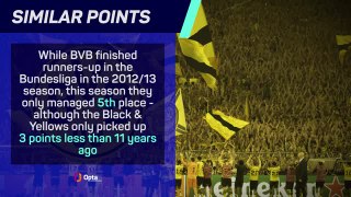 Borussia Dortmund - 2013 v Now