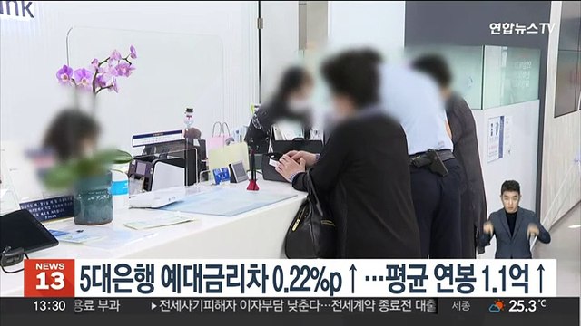 5대은행 예대금리차 0.22%p↑…평균 연봉 1.1억↑