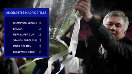 Descargar video: Carlo Ancelotti - King of the Champions League